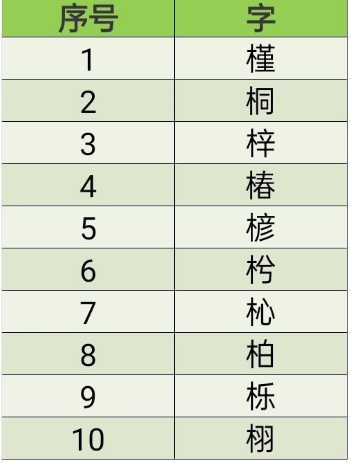 木字振住旁的字哪些寓意好