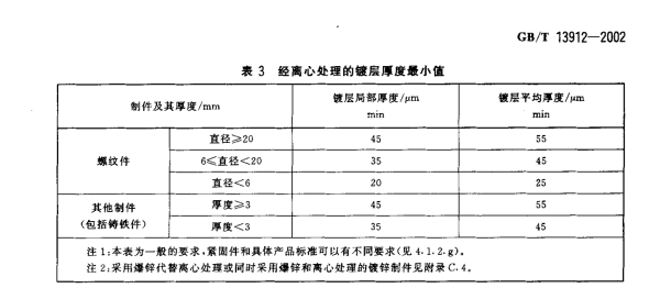 风管来自镀锌层厚度的国家标准是多少