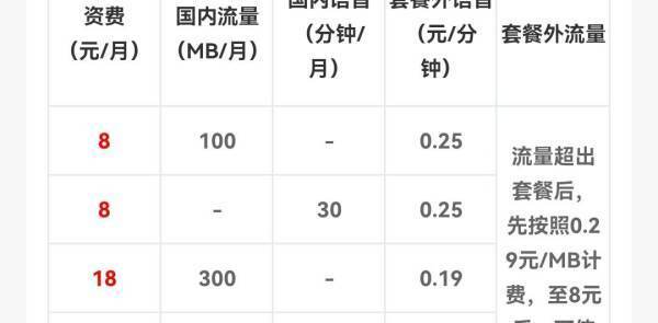 移动套餐什么最便宜