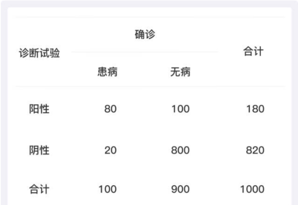 阳性预测值计算公式