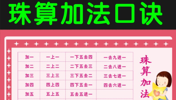 珠算口诀表顺来自口溜是什么?