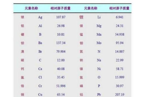相对分子质量有没来自有单位?