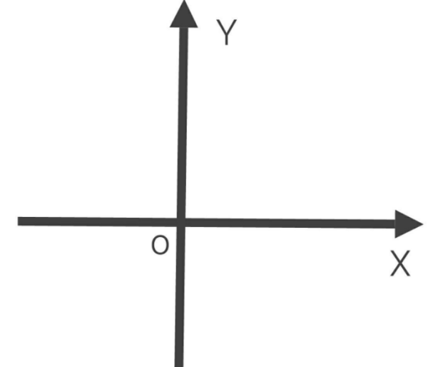 在数学中，横坐标是X轴还是Y轴