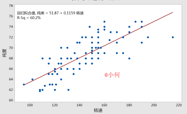 相关系数r与r2的关系
