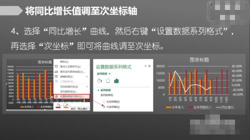 如何用Excel制作复杂组合图表