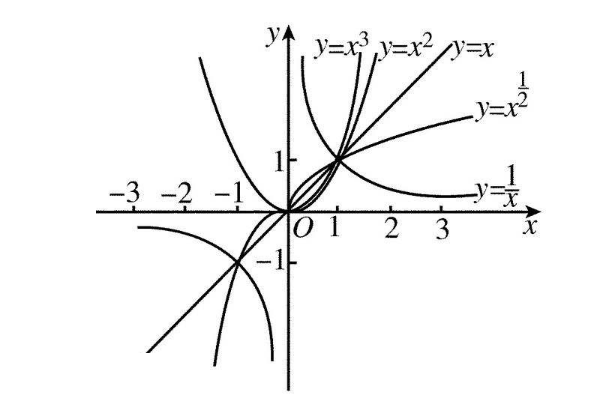 数学中指数的指什么意思