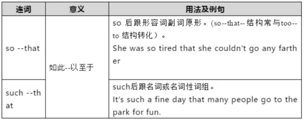 想知道从属连来自词有哪些？