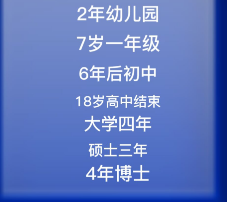 博士毕业一般多少岁