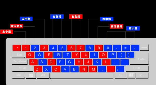 电脑键盘打字手法
