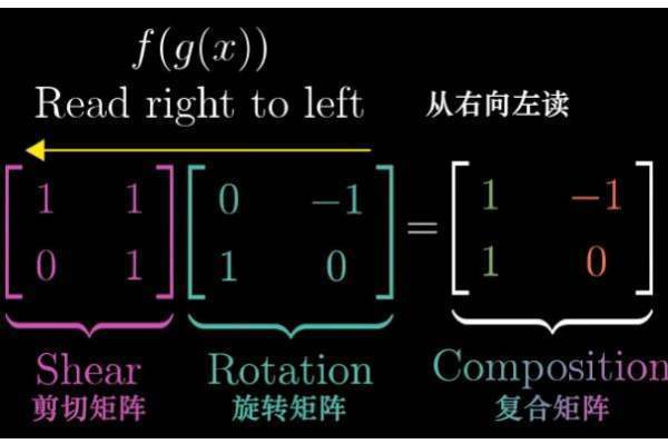 矩阵和行列式的区别及联系？