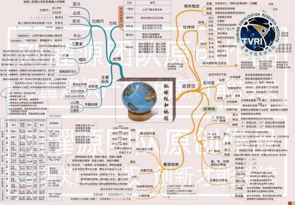 地理人教版七年级上册思维导图