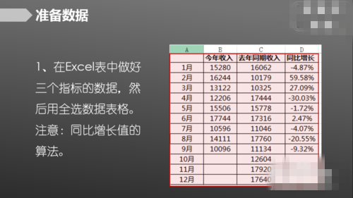 如何用Excel制作复杂组合图表