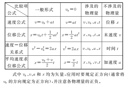 匀加速运动的公式是什么?