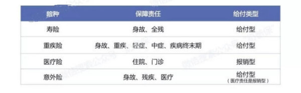 买保险的注意事项随器有哪些？