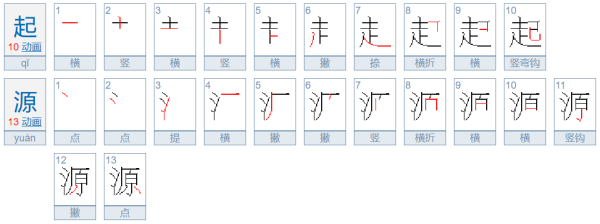 起因和起源的区别
