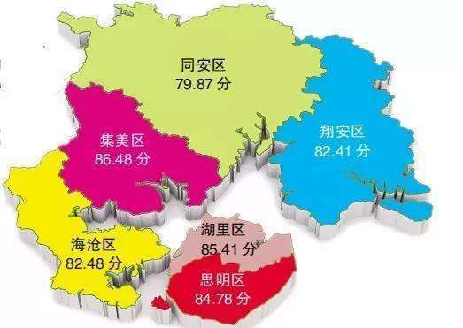 厦门岛内?岛外?什么概念