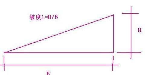 挡墙坡度1:0.5是啥意思