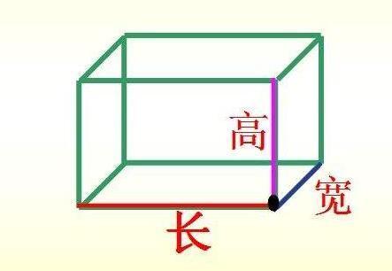 长宽高怎么算体积?