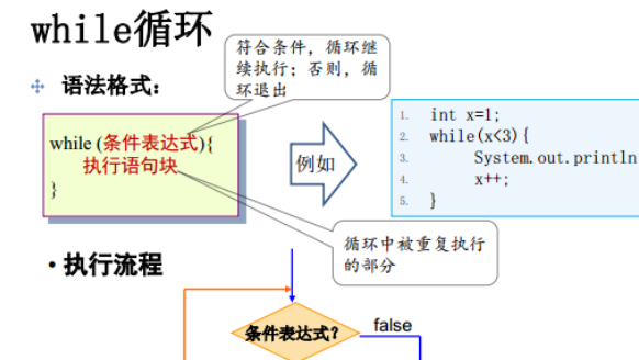 while年(n)什么意思?