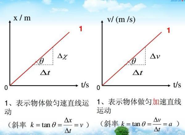 已知直线两点求斜运包地血临父扩愿率公式