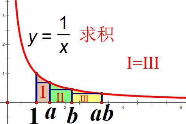 自然常数e的由来