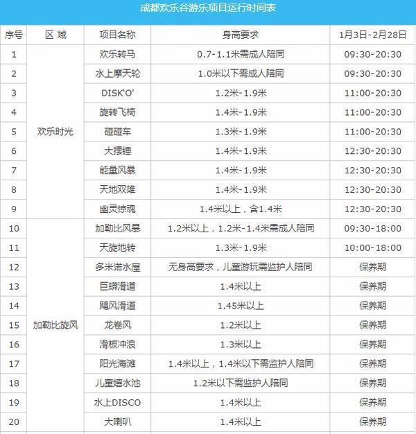 成都欢乐谷都有什么项目来自呀，有什么好玩的