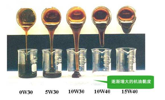 机油全合成，5W40是什么意思？