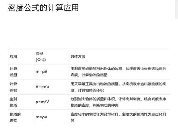 密度公式是什么？