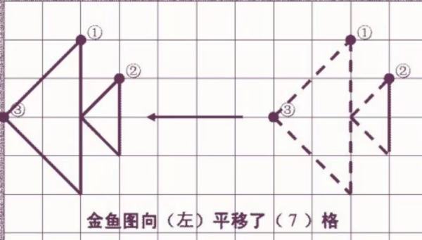 三年级数学平移和旋转的定义