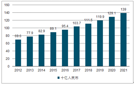 企业行缩业类别包括哪些？