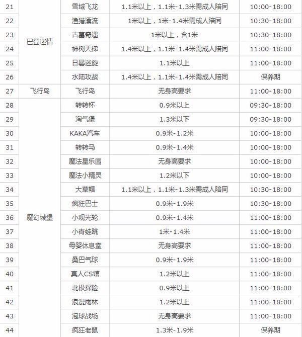 成都欢乐谷都有什么项目来自呀，有什么好玩的