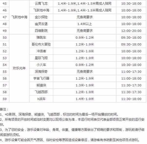 成都欢乐谷都有什么项目来自呀，有什么好玩的
