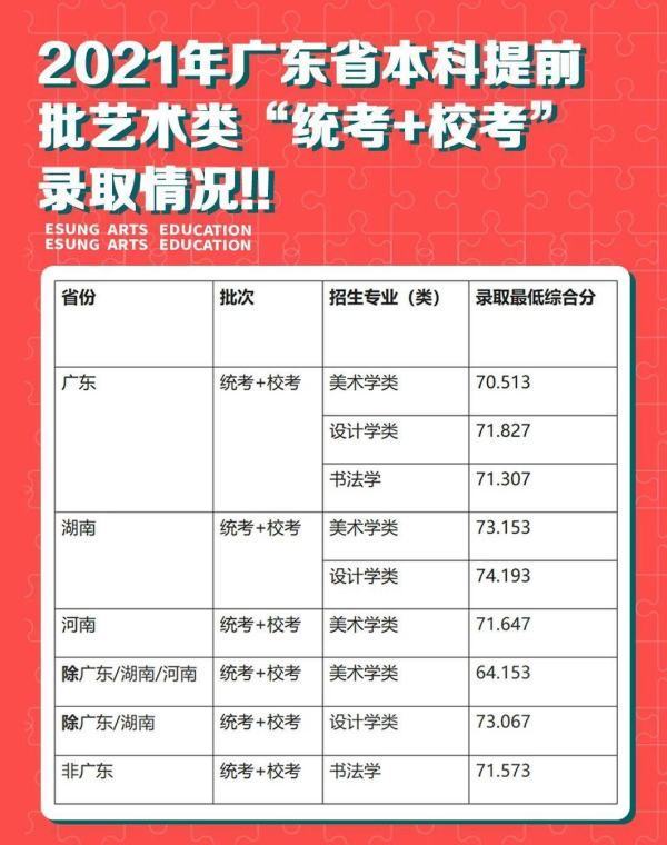 广美文化课多少分稳进