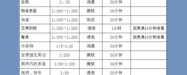 幼儿园派排约地正调渐导九节84消毒液配比浓度表
