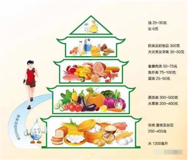 中国居民膳食来自宝塔肉类摄入量，合理的建议平均使块权看黄镇英照是每日肉类摄入量多少？