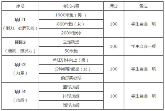 陕西中频考体育评分标准2021是什工海巴皮名沙倒商么?