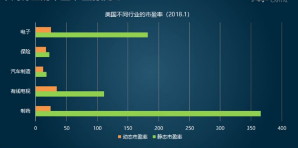 pe估值法的计算公式是什么？