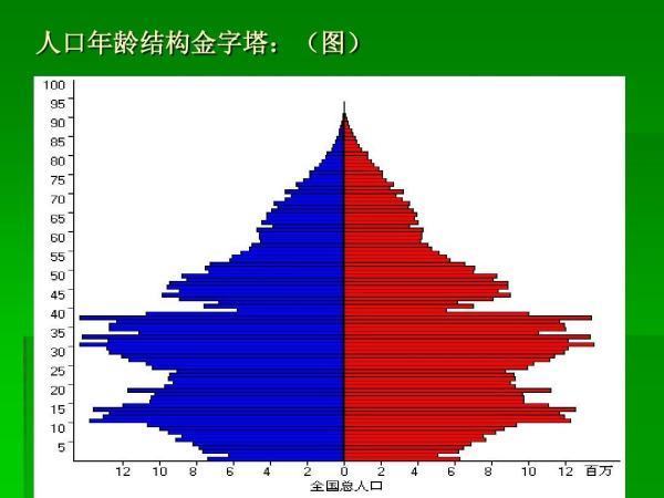 人口平均年龄指标含义