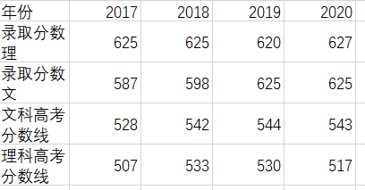 吉林大学法学专业怎样