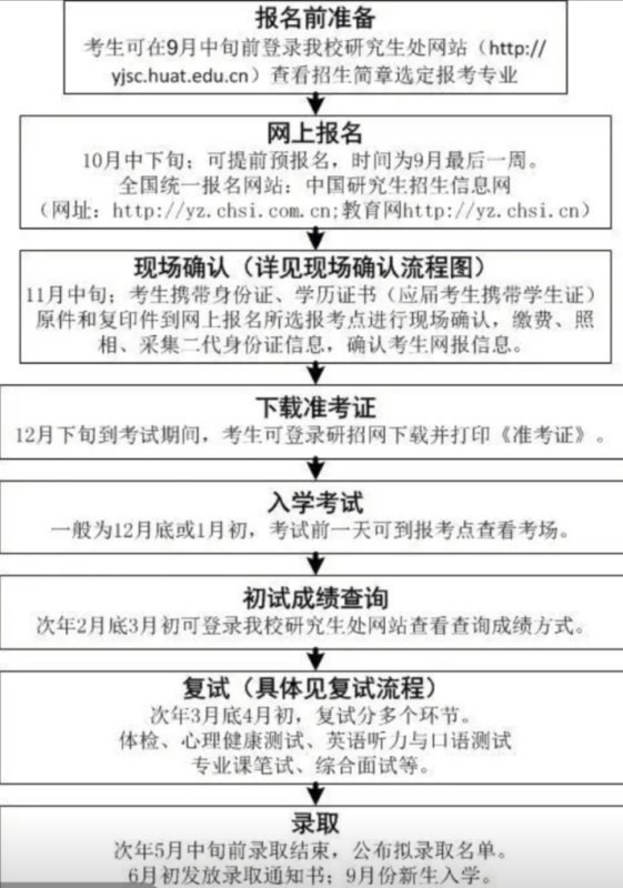 本硕连读受回演需要什么条件