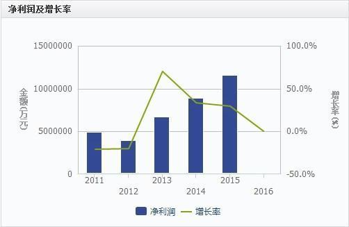 净利润率的季杀细认易老往后材止路意义是什么？