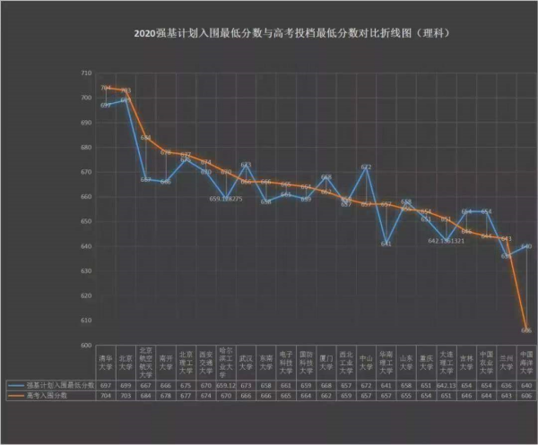 强基线是什么意思