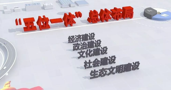 五位一体总布局是什么