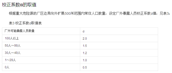 重大危险源的等级是如来自何划分的