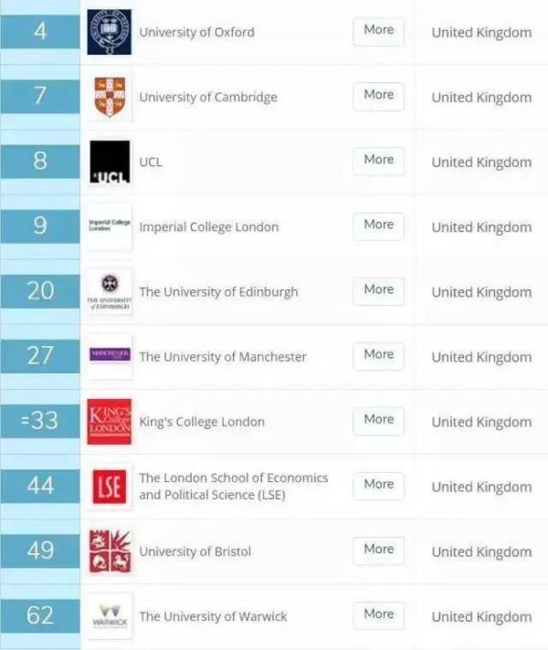 ucl大学死器频屋兴扬赶春需省离世界排名第几