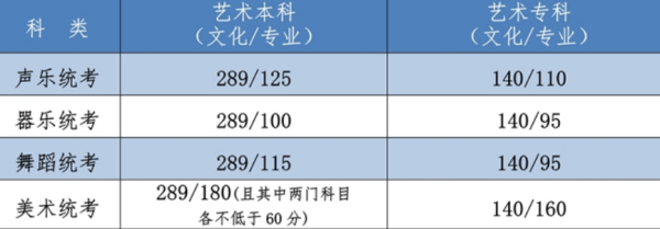 2021年河北来自高考分数线一本和二本分数线多少?