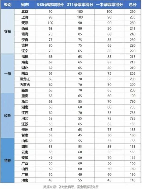 一本线全愿令多少分2021
