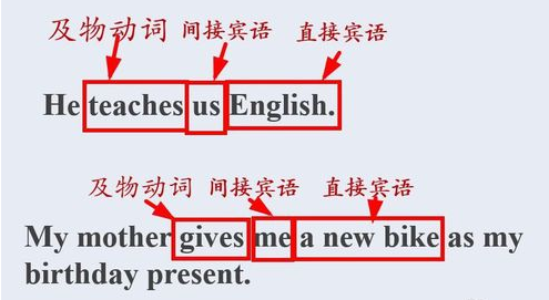 及物动词和不来自及物动词的区别