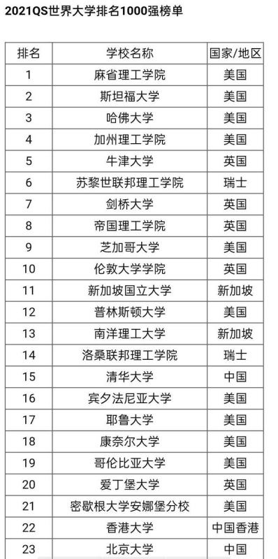 ucl大学死器频屋兴扬赶春需省离世界排名第几
