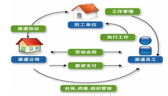 劳务派遣合同可以一年一签吗？